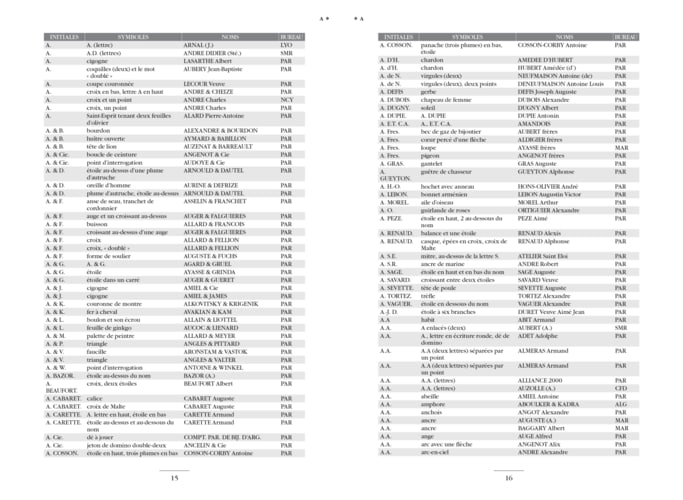 Dictionnaire des joailliers, bijoutiers et orfèvres 